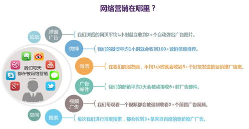 網絡營銷專業學什么課程？營銷總監為你解讀網絡文化經營