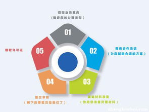 福建文網文辦理指南與廈門優質商家推薦